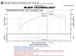 Load image into Gallery viewer, Injen 08-13 Subaru WRX/STi 2.5L (t) Polished Cold Air Intake

