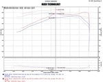 Load image into Gallery viewer, Injen 16-20 Toyota Tacoma 3.5L V6 Short-Ram Intake System W/ Air Fusion (Incl Heat Shield) Black
