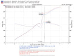 Load image into Gallery viewer, Injen 06-09 Civic Si Coupe Only 60mm Cat-back Exhaust w/ Titanium Tip
