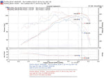 Load image into Gallery viewer, Injen 00-04 Tacoma 2.4L 4 Cyl. 01-04 Tacoma PreRunner 2.7L 4 Cyl. only Wrinkle Black Power-Flow A
