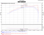 Load image into Gallery viewer, Injen 16-20 Toyota Tacoma 3.5L V6 Short-Ram Intake System W/ Air Fusion (Incl Heat Shield) Black
