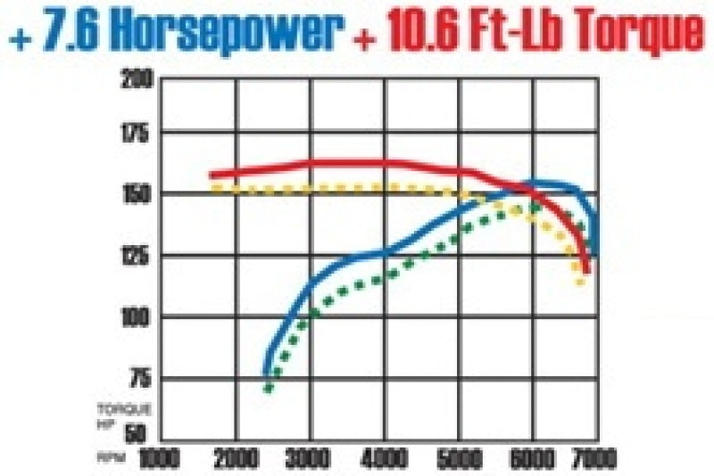 MagnaFlow Sys C/B 02-03 Nissan Sentra Se-R 2.