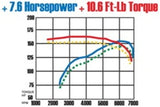 MagnaFlow Sys C/B 02-03 Nissan Sentra Se-R 2.