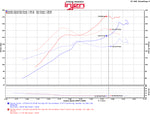 Load image into Gallery viewer, Injen 2016 Honda Civic 1.5L Turbo 4Cyl Wrinkle Red Cold Air Intake w/MR Tech (does not fit Si trim)
