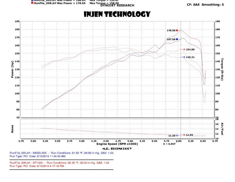 Injen 2014 Kia Forte Koup 1.6L Turbo 4Cyl Polished Cold Air Intake (Converts to Short Ram Intake)