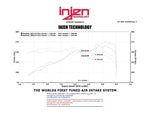 Load image into Gallery viewer, Injen 13 Hyundai Veloster Turbo 1.6L 4cyl Turbo GDI Polished Cold Air Intake
