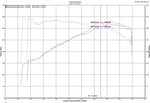 Load image into Gallery viewer, Injen 18-19 Audi S4/S5 (B9) 3.0L Turbo Polished Short Ram Intake
