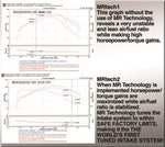 Load image into Gallery viewer, Injen 94-04 S10 Sonoma Jimmy Blazer 4.3L V6 Polished Power-Flow Air Intake System
