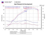Load image into Gallery viewer, Injen 2004 Scion xB 1.5L 4 Cyl Black Short Ram Intake w/ Blue Filter
