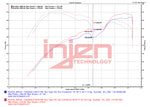 Load image into Gallery viewer, Injen 22-23 Kia Stinger 2.5L Turbo L4 Wrinkle Black Short Ram Tuned Intake System
