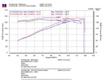 Load image into Gallery viewer, Injen 03-08 Mazda 6 2.3L 4 Cyl. Polished Cold Air Intake
