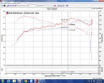 Load image into Gallery viewer, Injen 16-20 Honda Civic/Civic Sport I4-1.5T Evolution Intake
