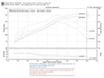 Load image into Gallery viewer, Injen 06-08 Mazda 6 3.0L V6 (Automantic) Black Cold Air Intake
